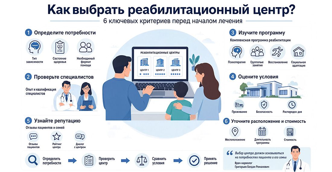 Как выбрать реабилитационный центр для эффективного лечения и реабилитации зависимости