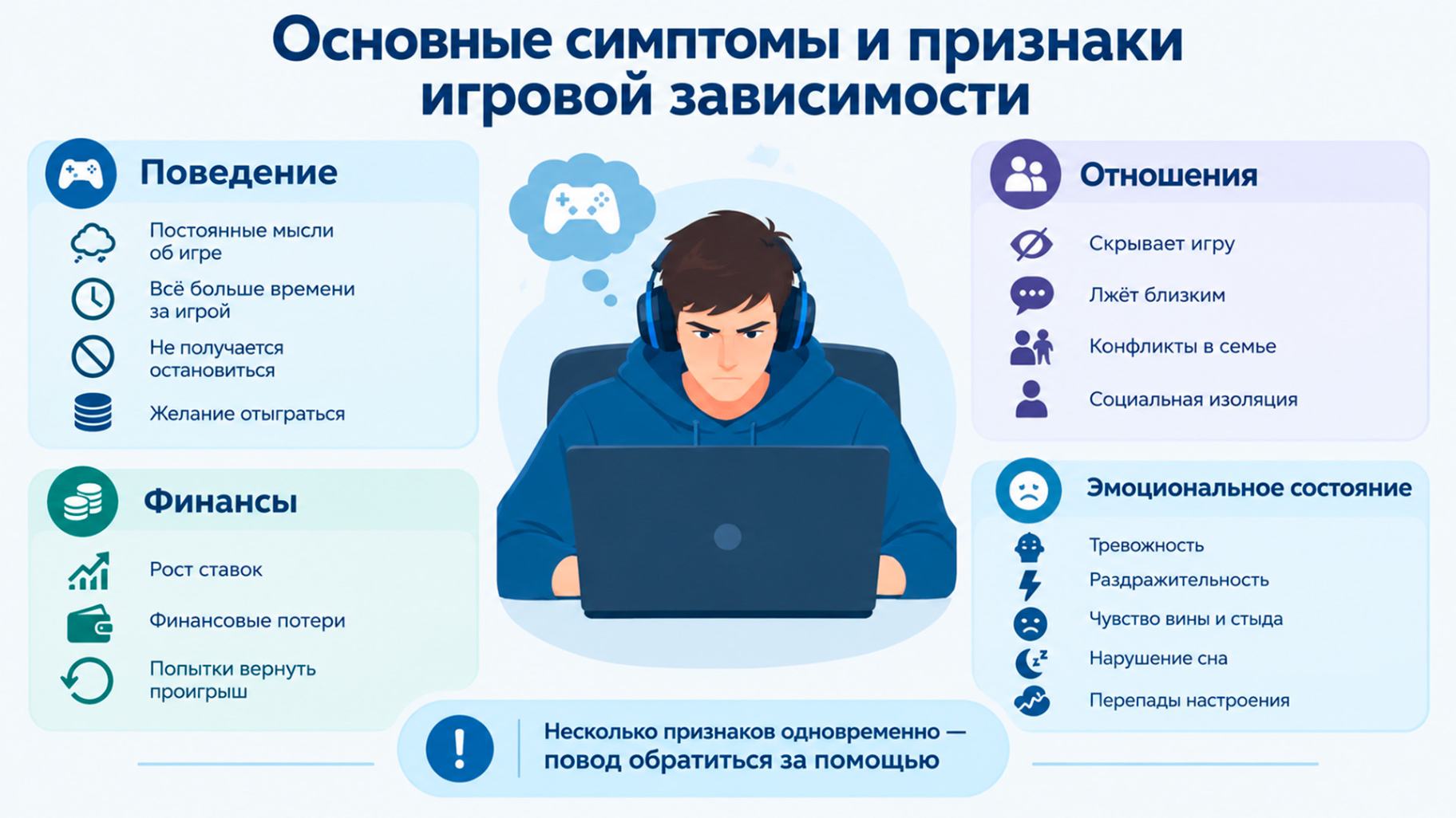 Признаки игровой зависимости у взрослых — поведенческие и эмоциональные изменения