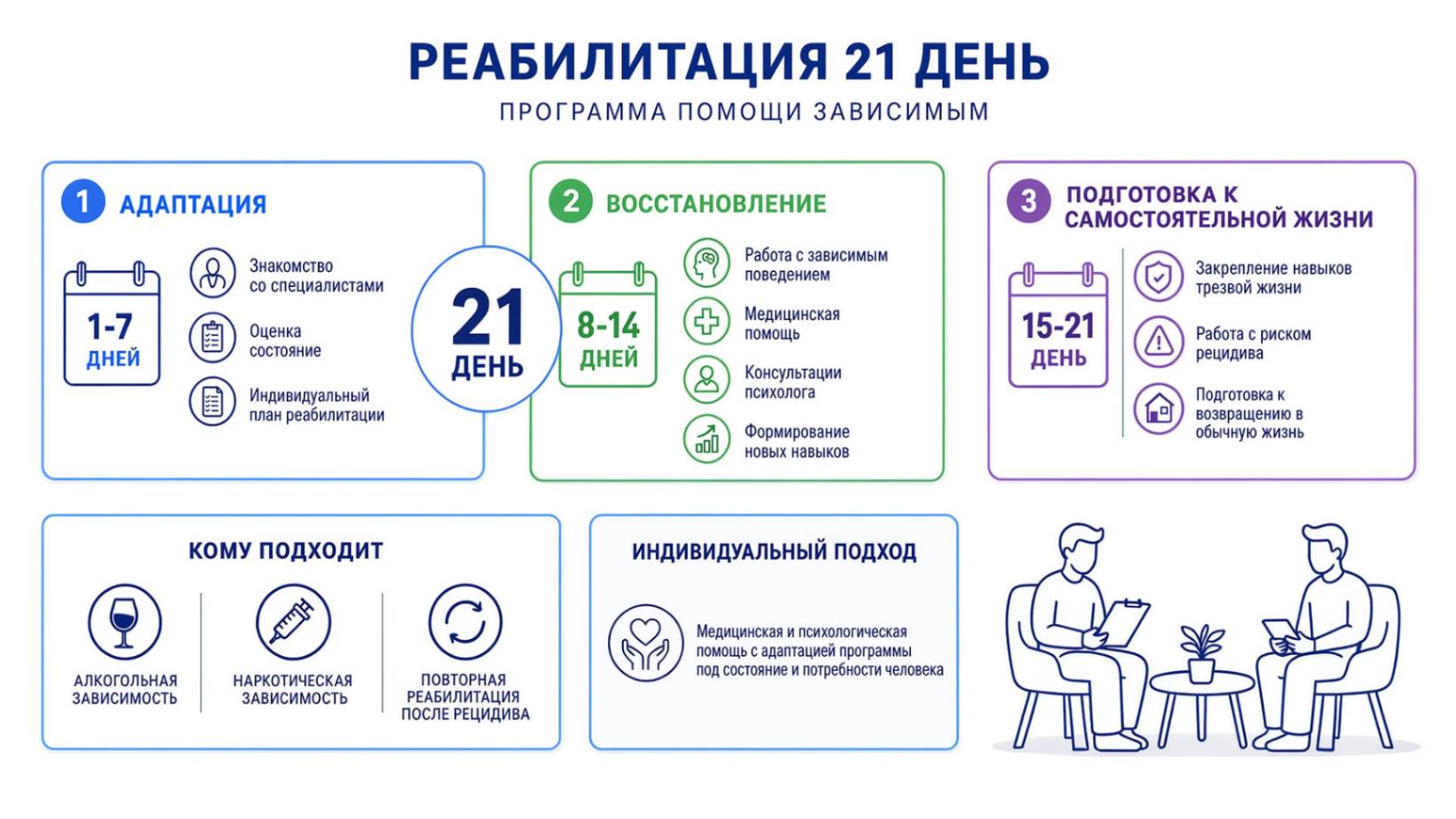 Программа реабилитации 21 день для людей с алкогольной и наркотической зависимостью