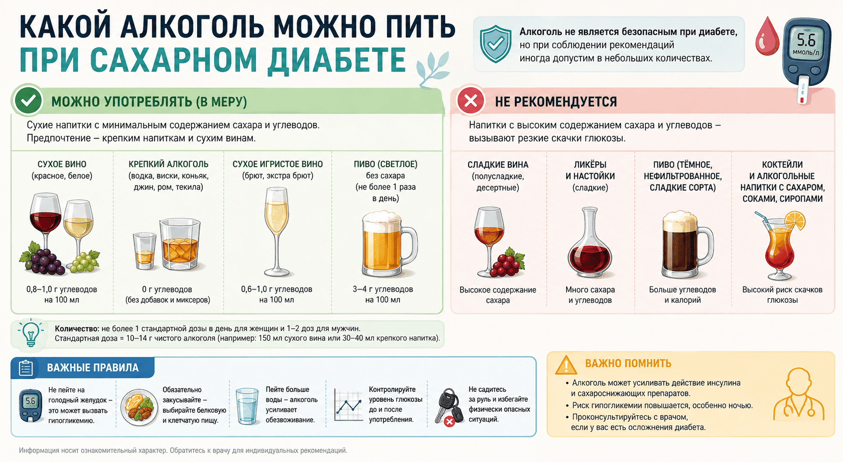 Какой алкоголь можно пить при сахарном диабете