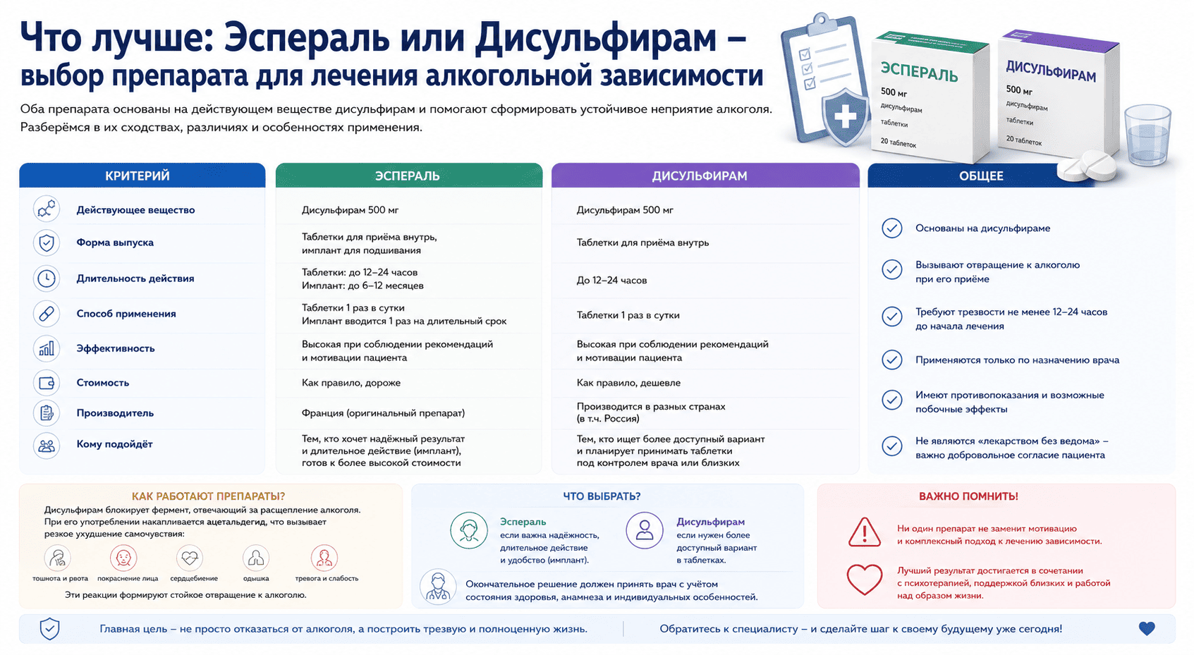 Что лучше эспераль или дисульфирам