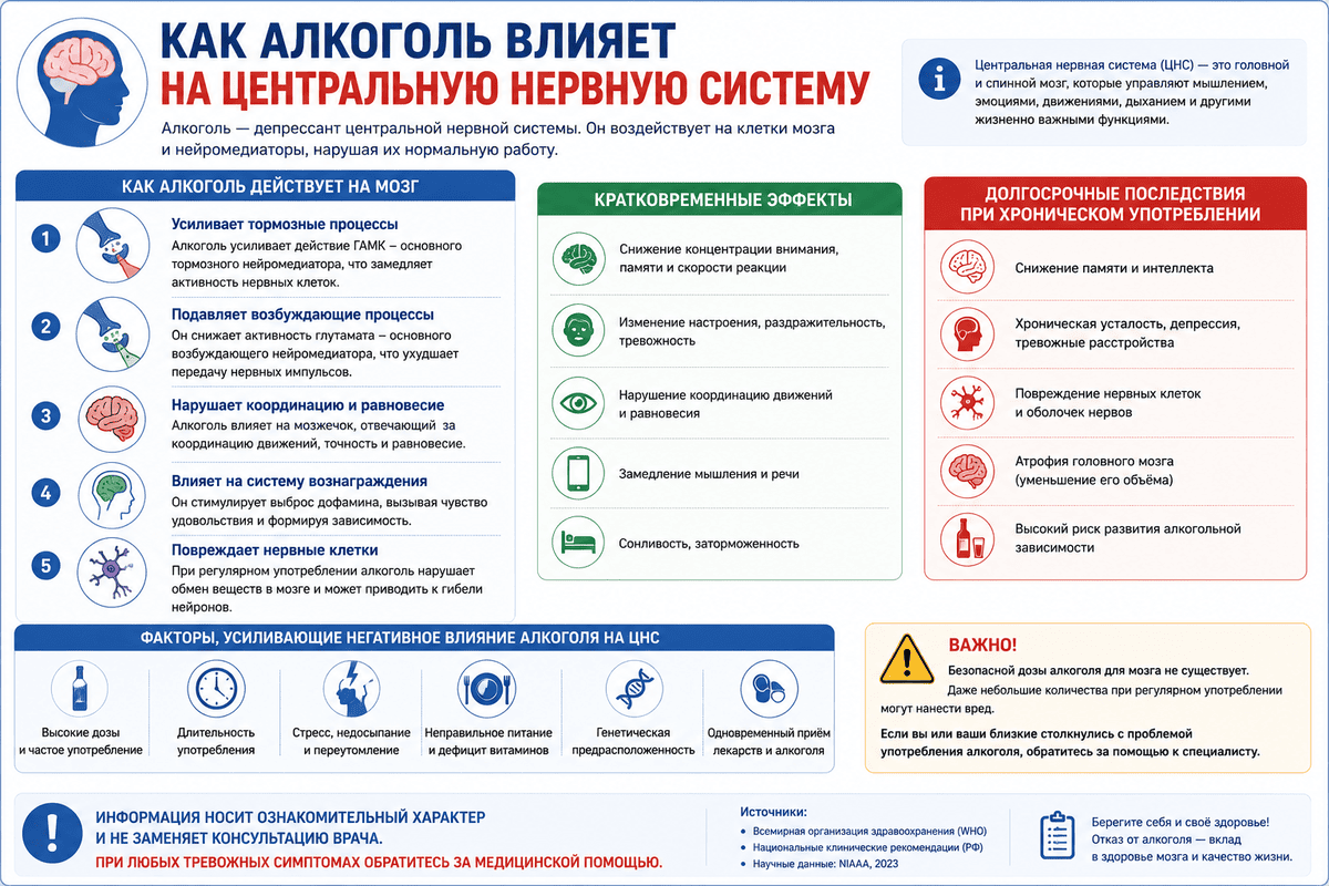 Совместимы ли афобазол и алкоголь